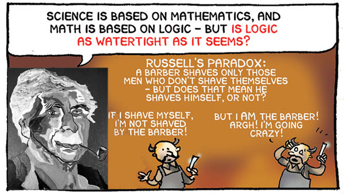 Bertrand Russell Paradox