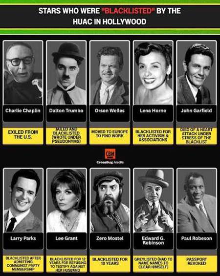 Red Scare